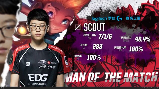 他的成功 他的成功